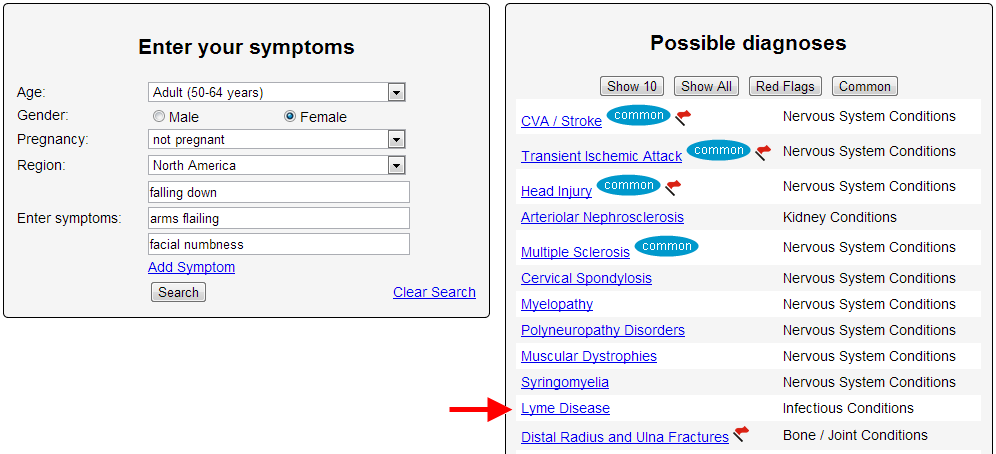 My Symptoms Checker Diagnosis